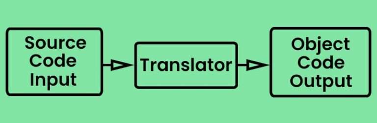 what-is-language-translator-in-hindi